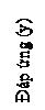 Text Box: Đáp ứng (y)