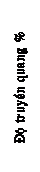 Text Box: §é truyÒn quang %